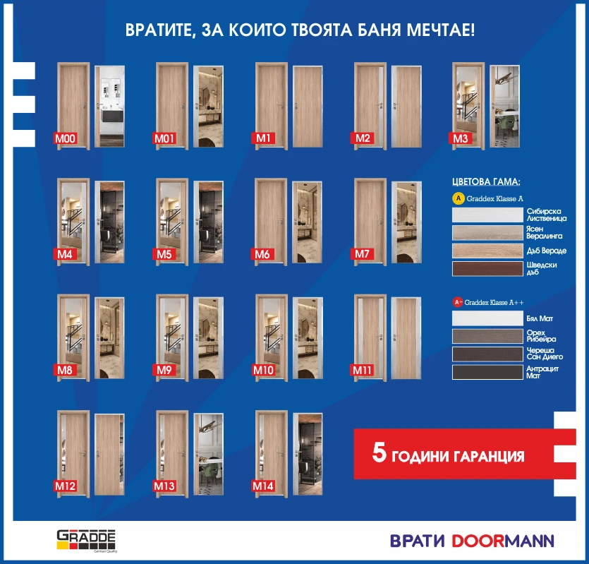Алуминиеви модели врати Gradde