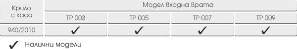 Серия Хармония, таблица с размери за каса и крило